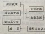 真空蒸發(fā)鍍膜法的工作原理