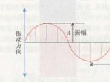 光的性質(zhì)與傳播軌跡是什么？